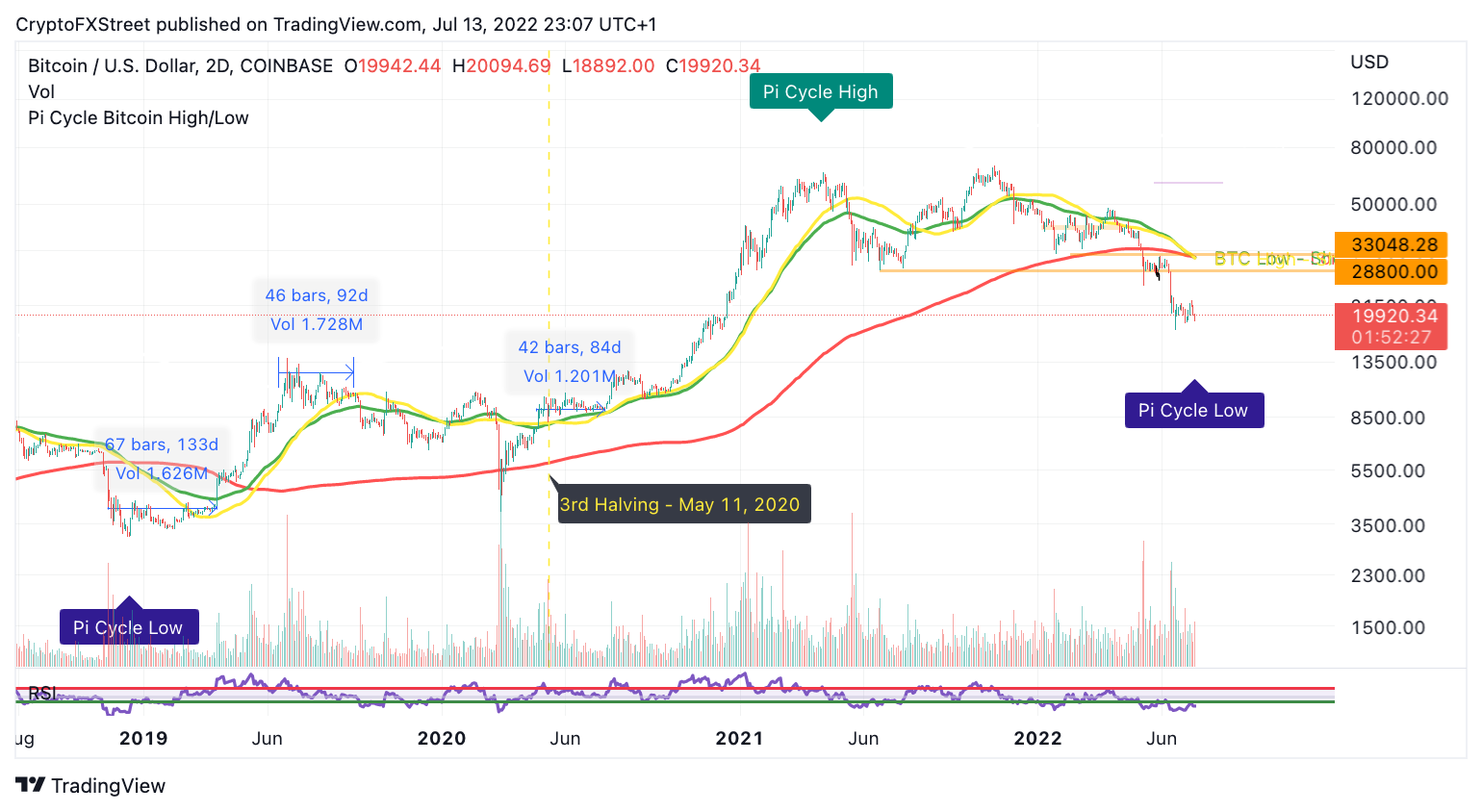 tm/btc71/22 PI Bottom