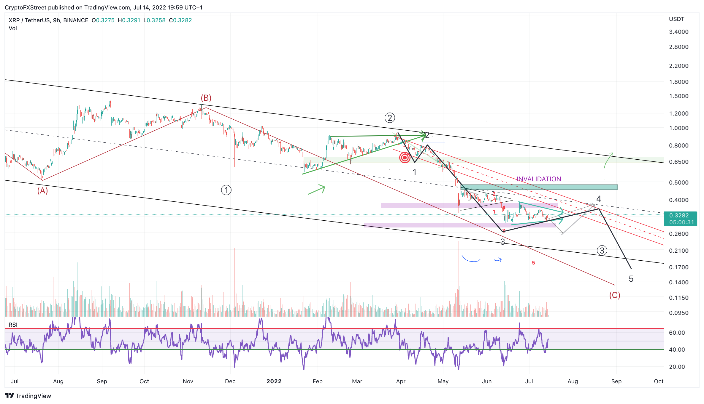 tm/xrp/7/14/22