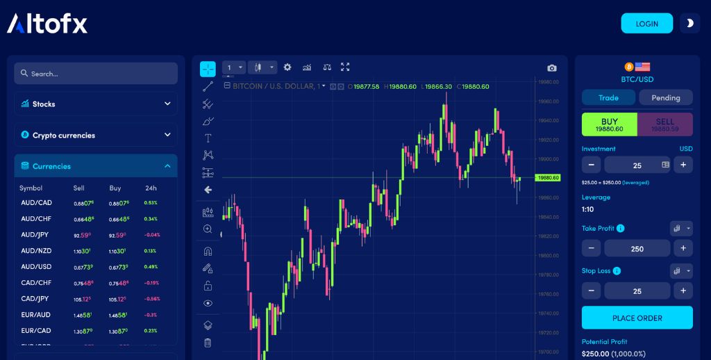 AltoFX Trading Software