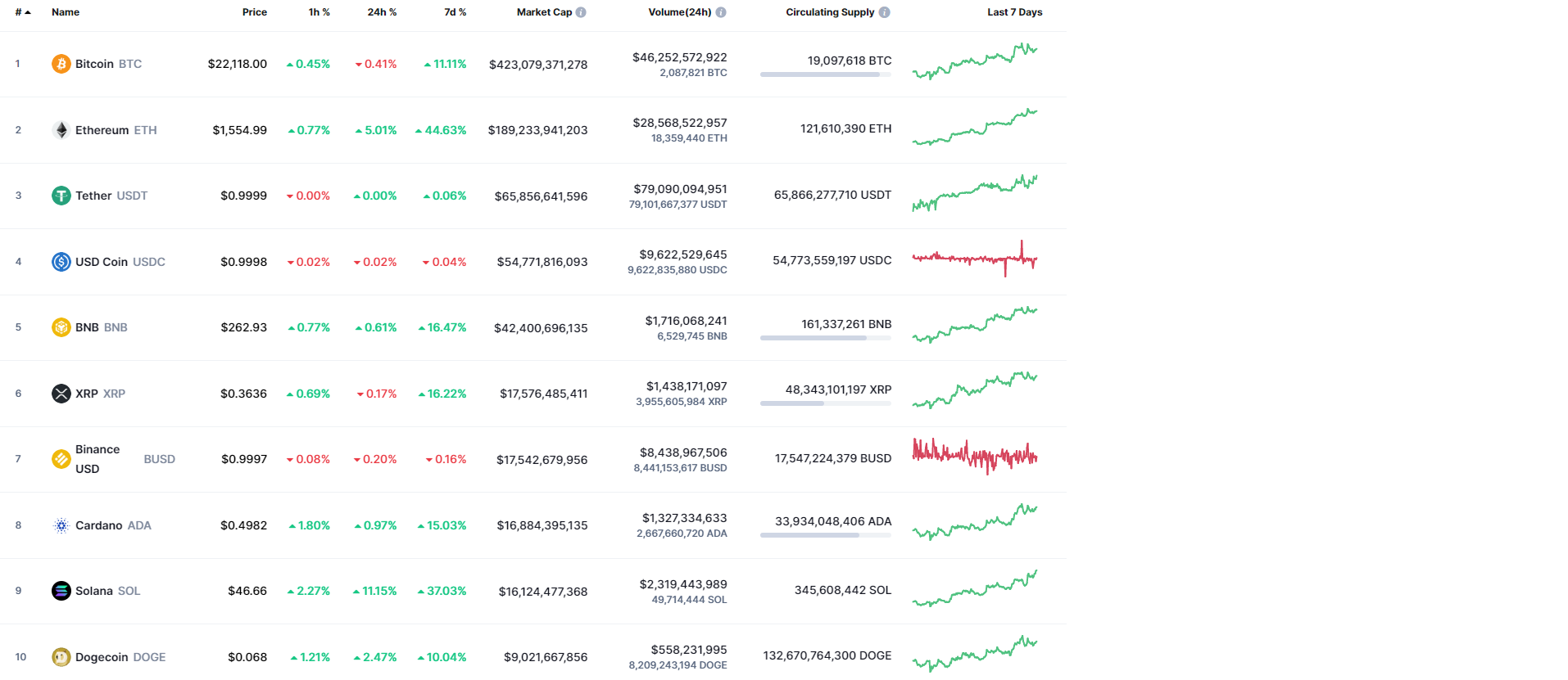 Chart