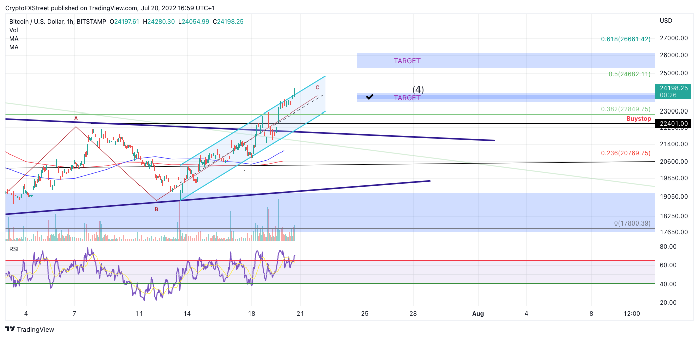 tm/btc/7/20/22 2