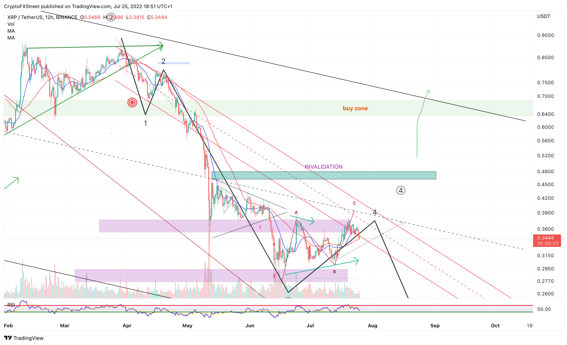 Tm/XRP/7/24/22