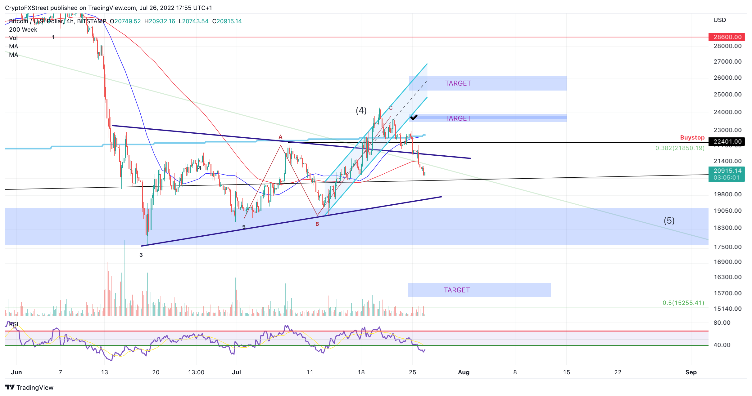 tm/btc/07/26/22