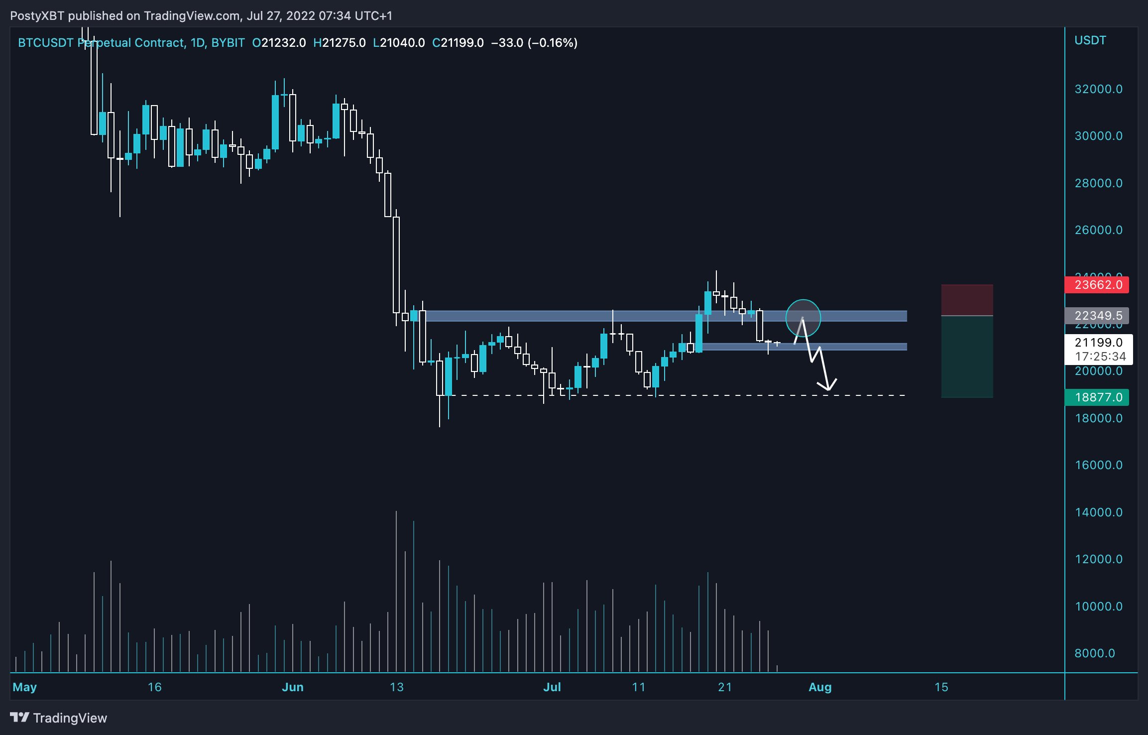 BTC-USDT Perpetual Contract