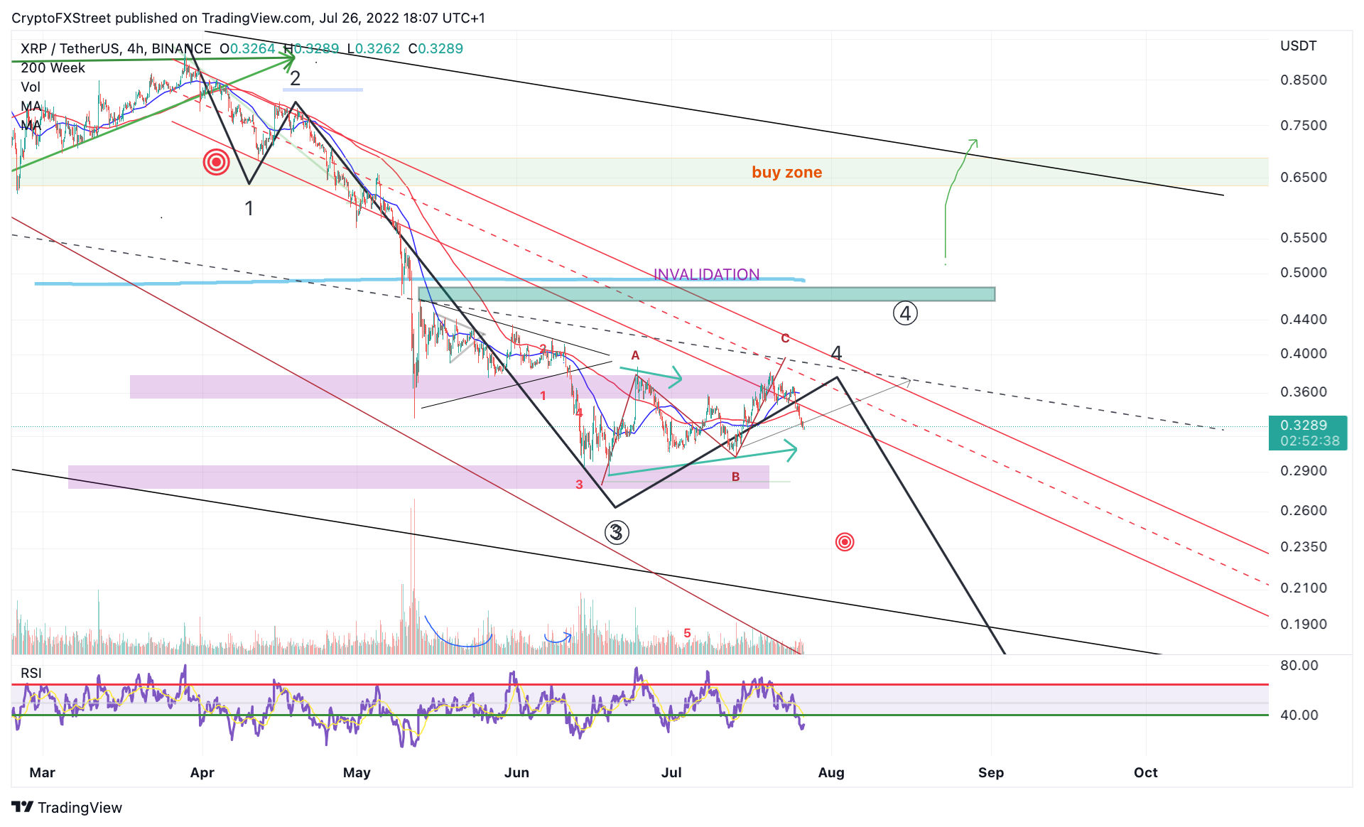 tm/xrp/7/26/22