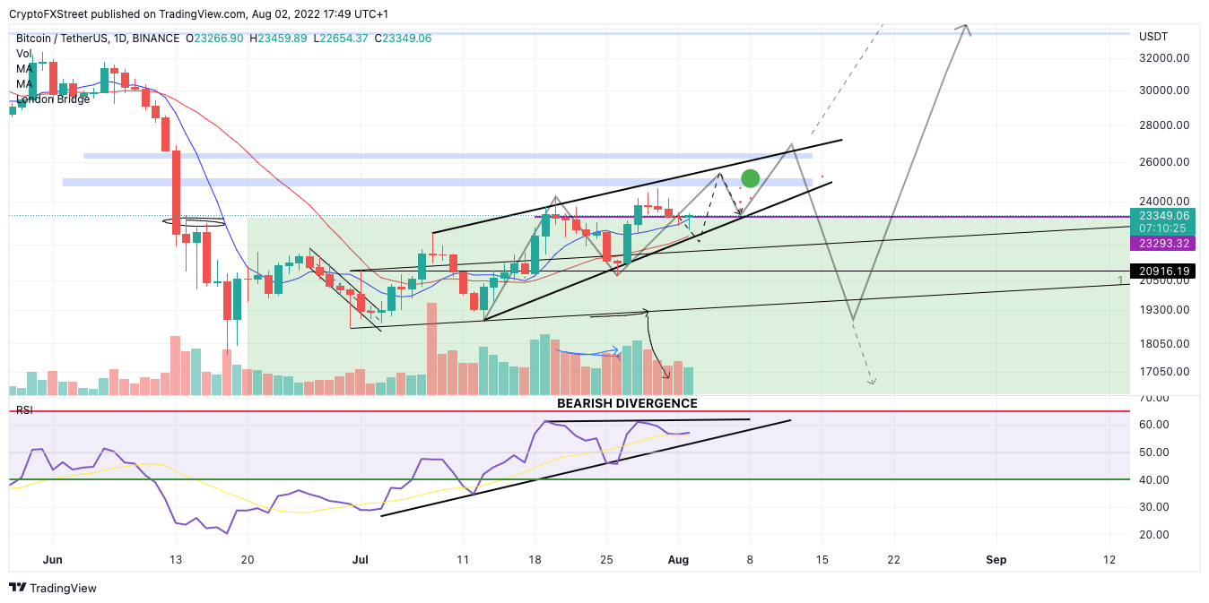 tm/eth/8/2/22