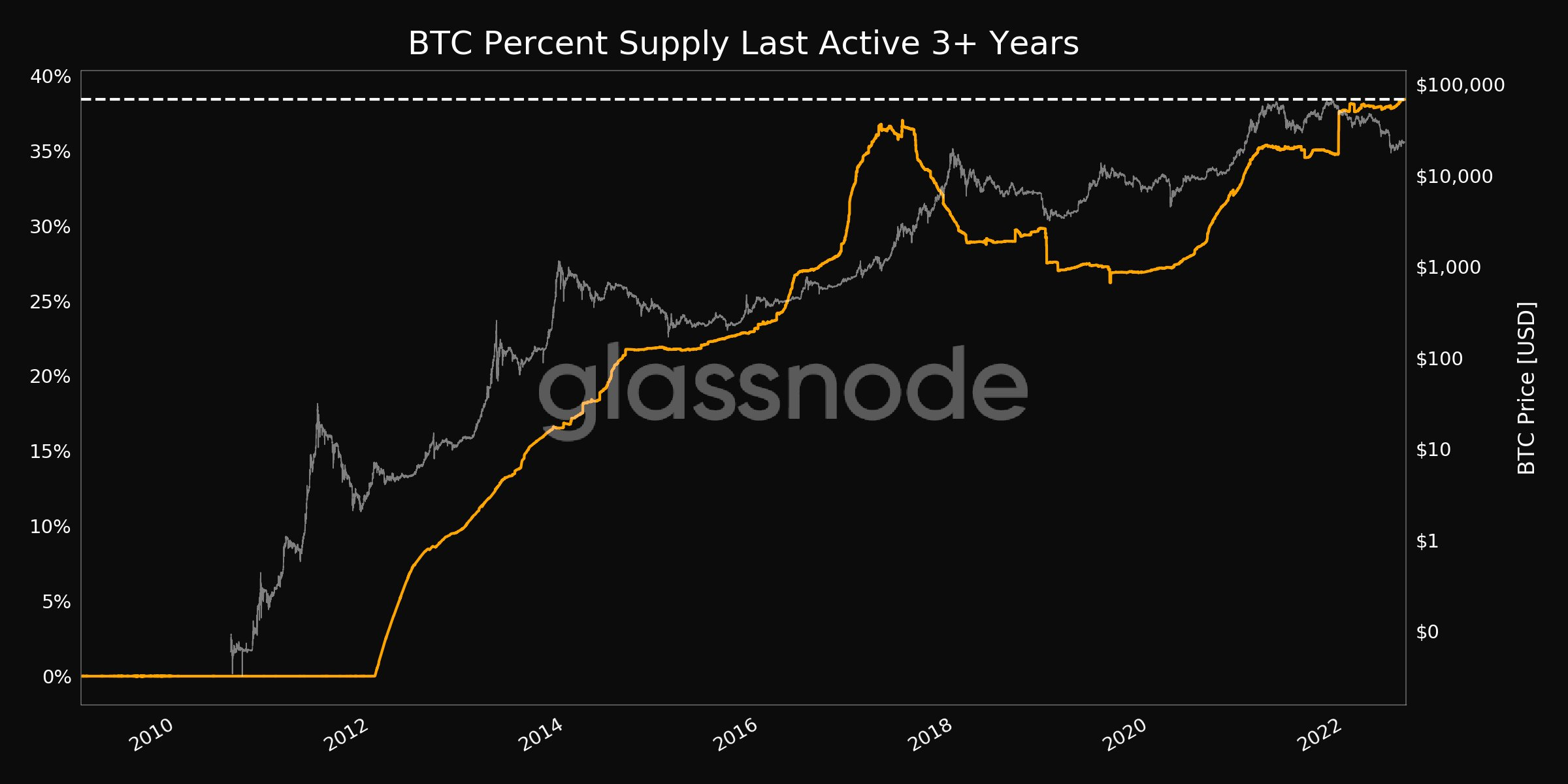 BTC