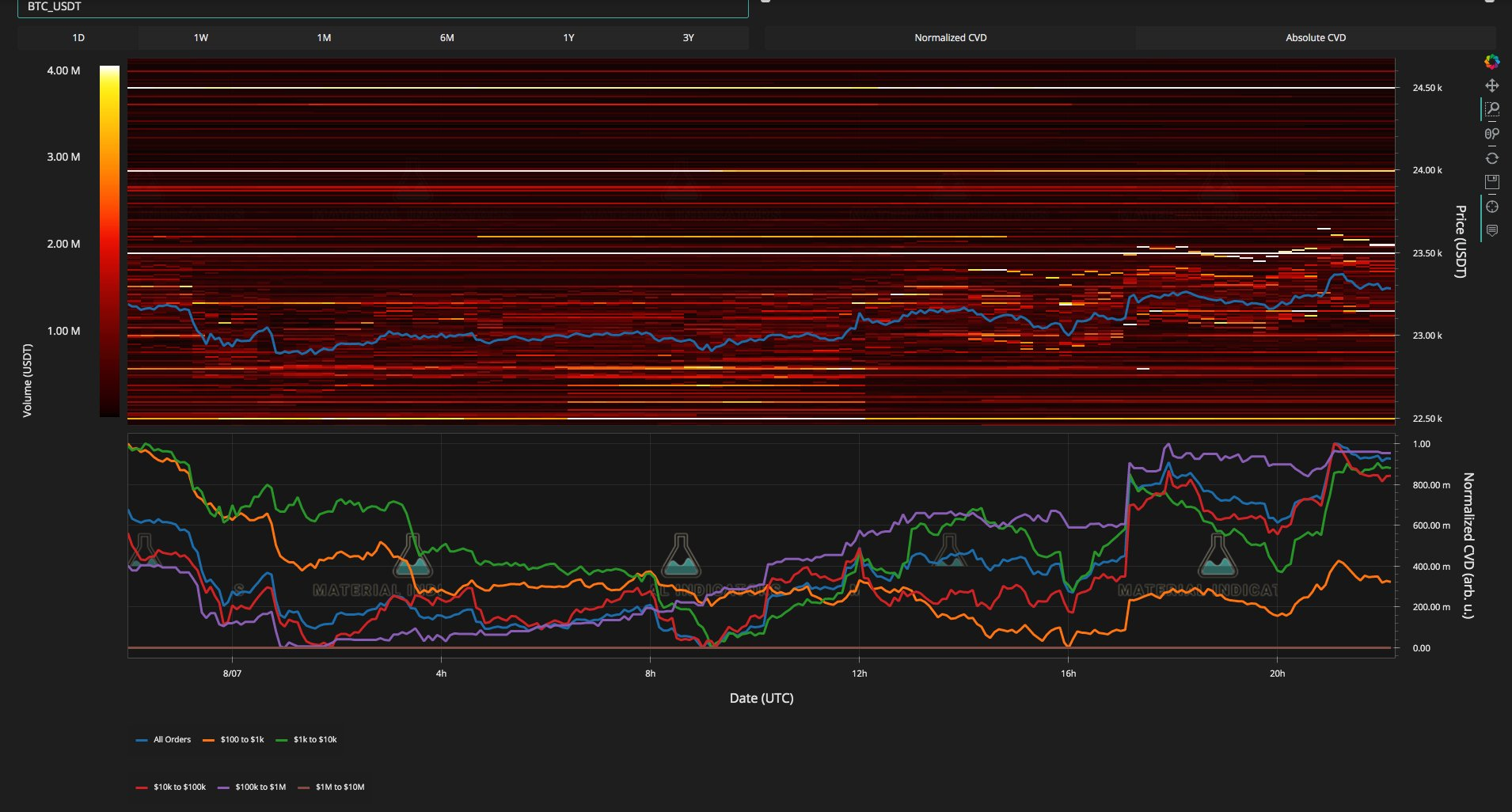 BTCUSD