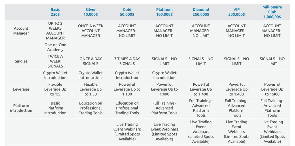 Supreme Capital Accounts