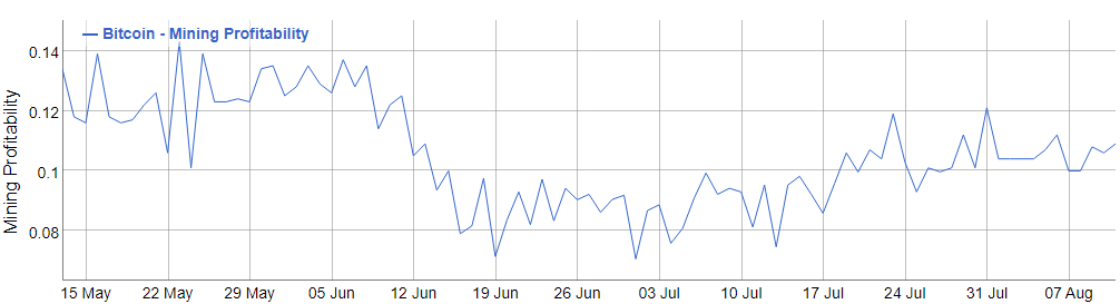 BTC