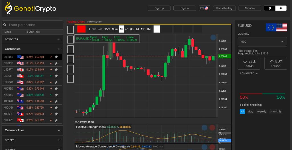 Geneticrypto Trading Software