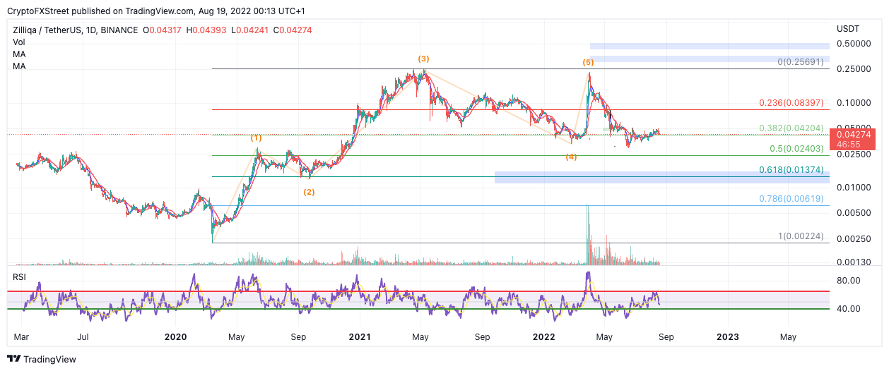 tm/zil/8/18.22