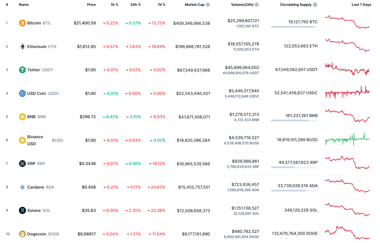 Chart