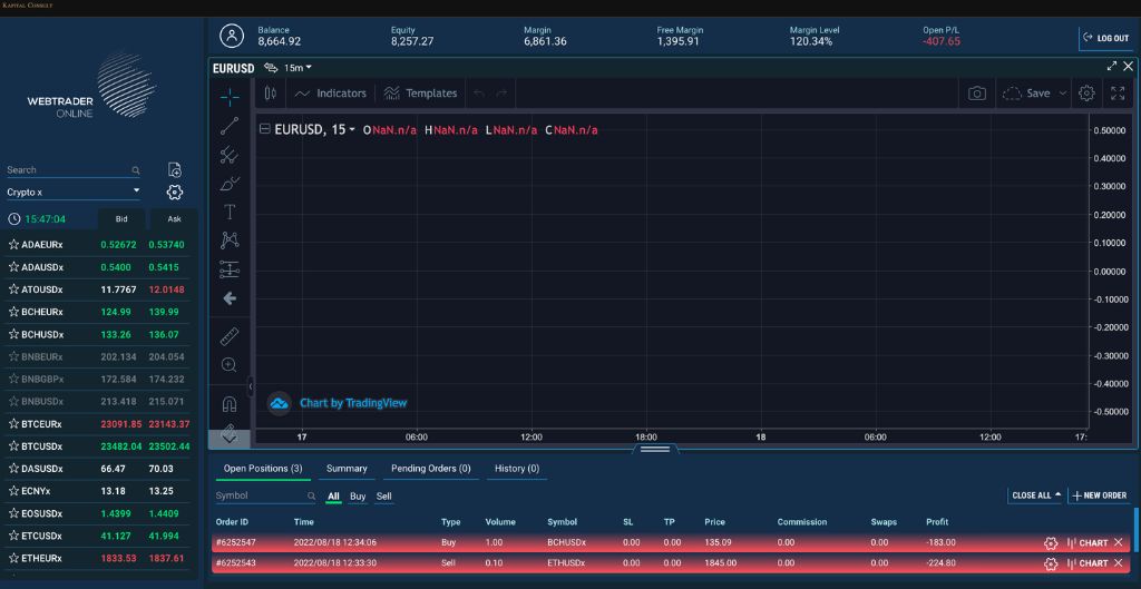 CFDtrades Accounts Types