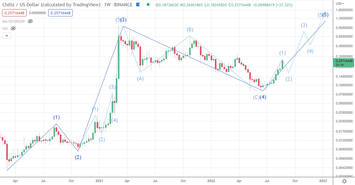 CHZ-USD price chart