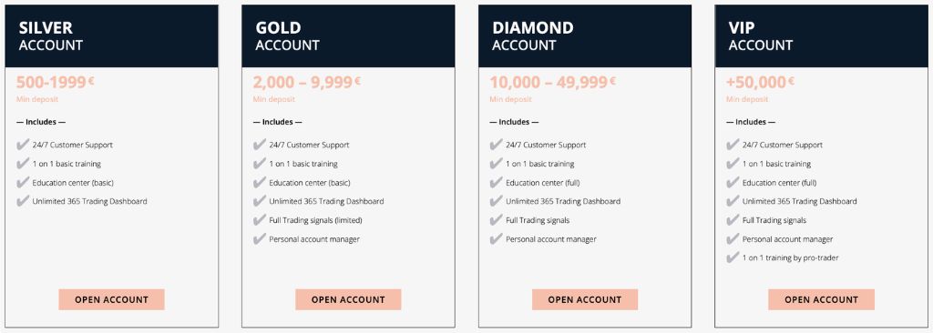 Onotex Accounts Types