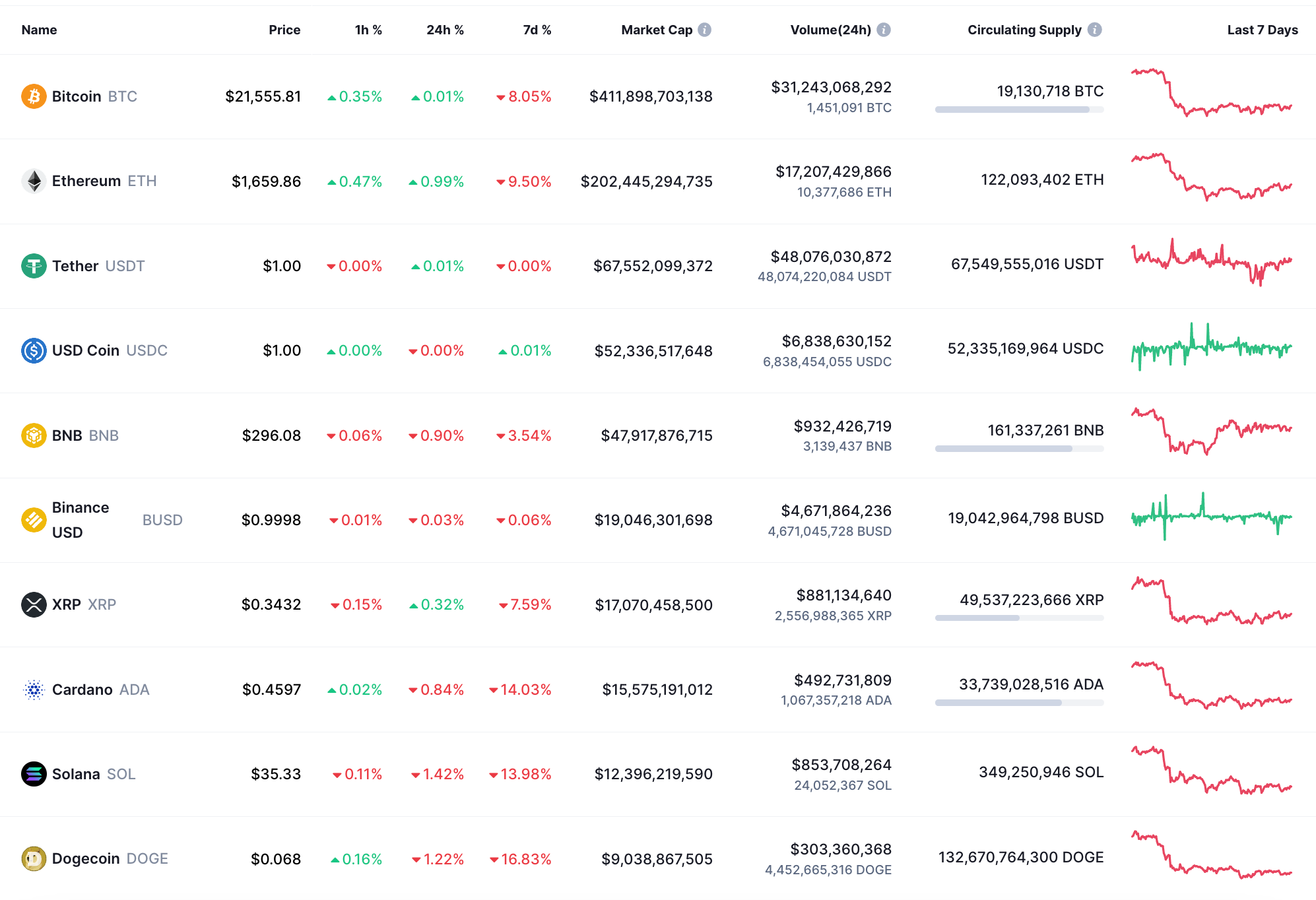 Chart