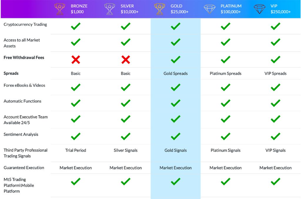 Novobrokers Accounts Types