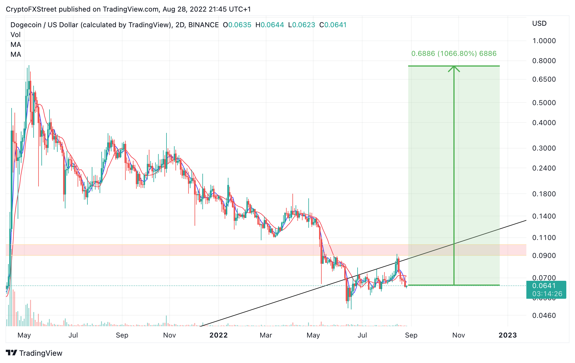 tm/doge/8/27/22