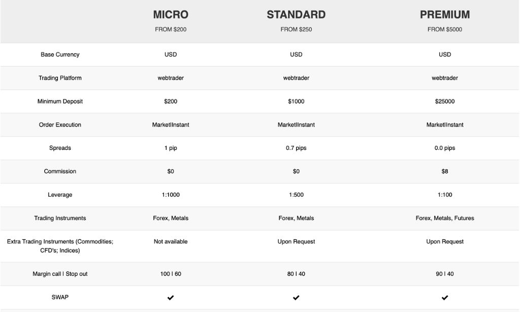 Broker Capitals Accounts Types