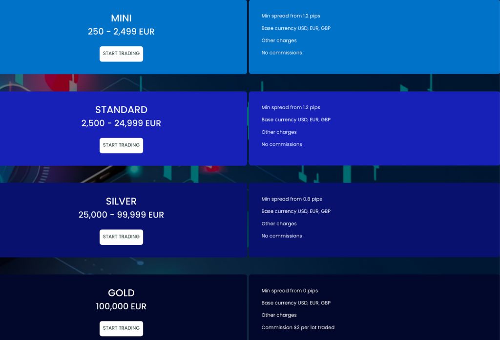 TopTrade500 Account Types