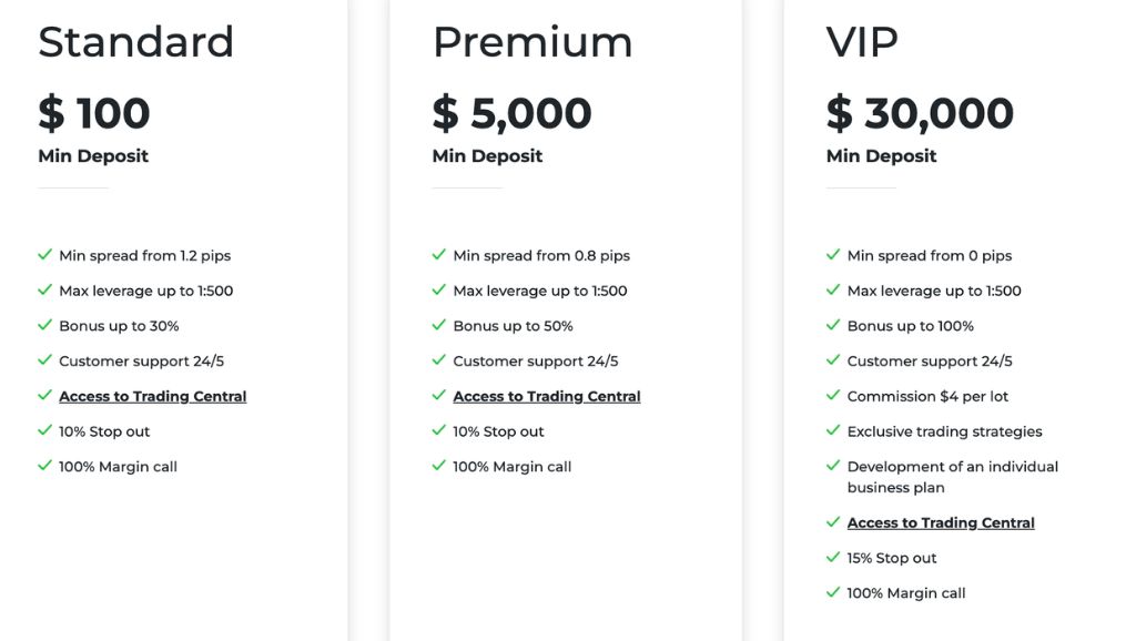 Axiance Account Types