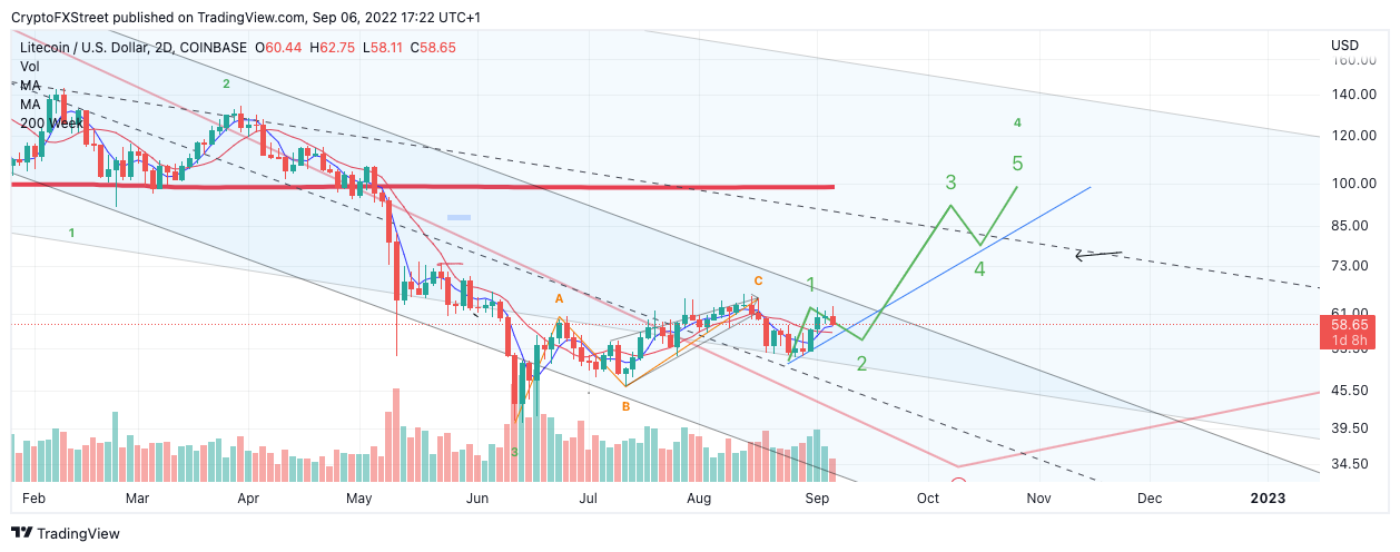 tm/ltc/9/6/22