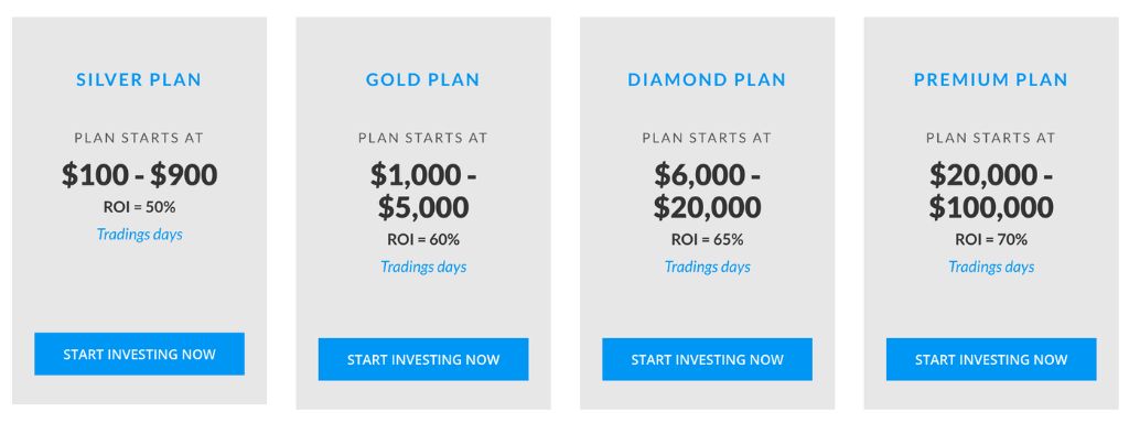 RoboFXtrade Account Types