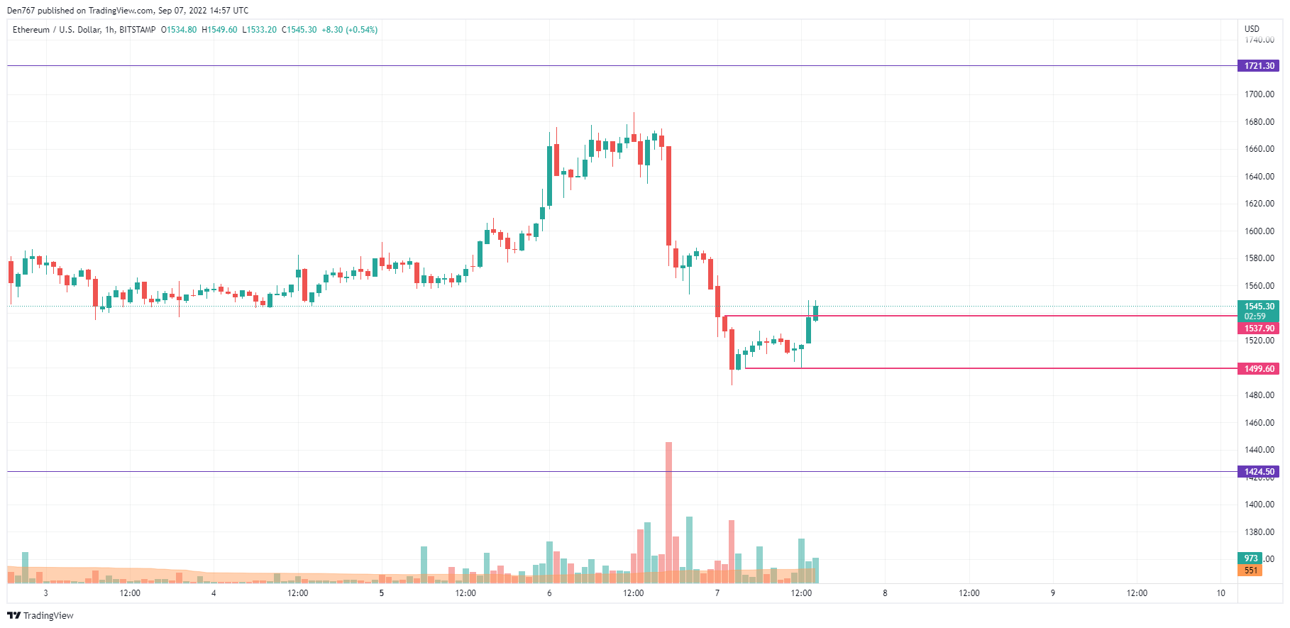 ETHUSD