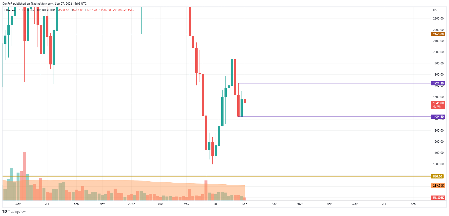 ETHUSD