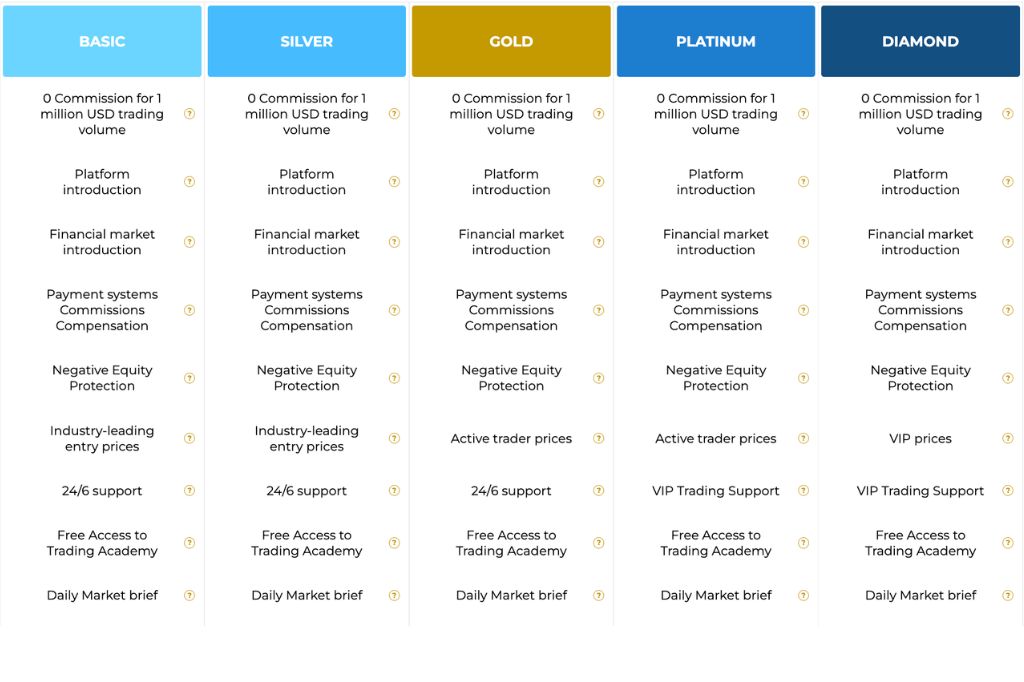 Winvestock Account Types