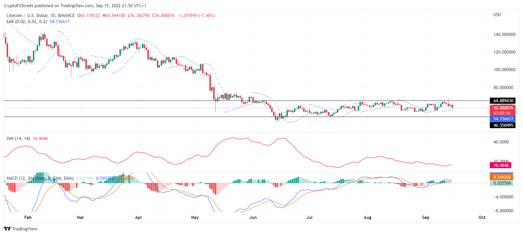 TradingView Chart