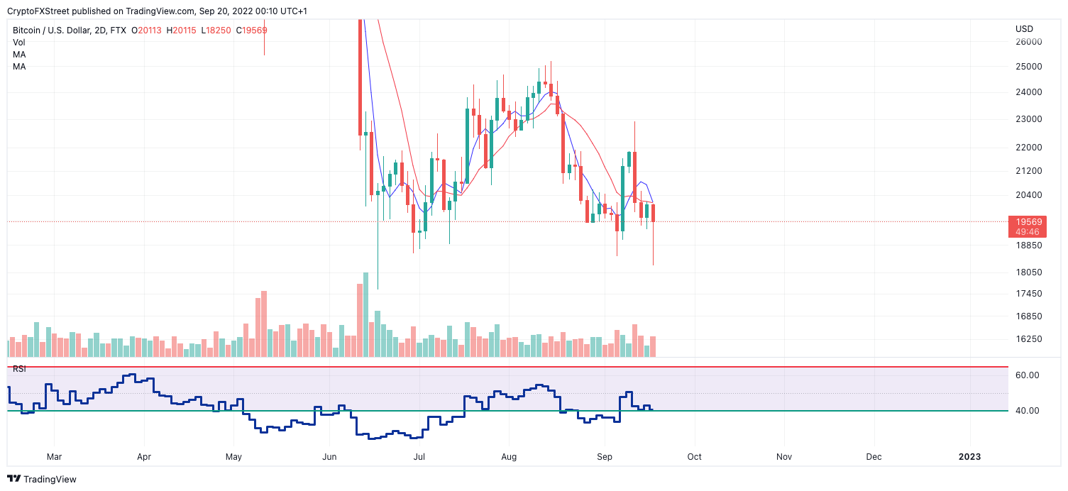 TM/BTC.9/19/22