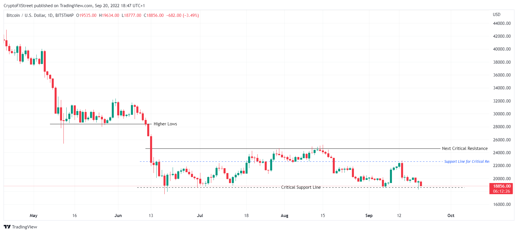 TradingView Chart