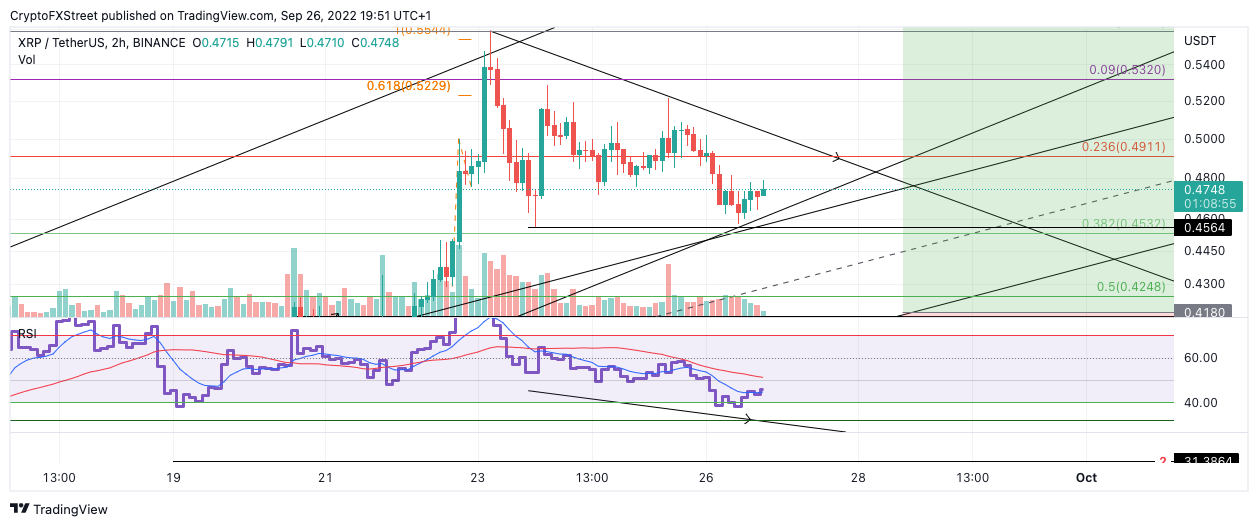 tm/xrp/9/26/22