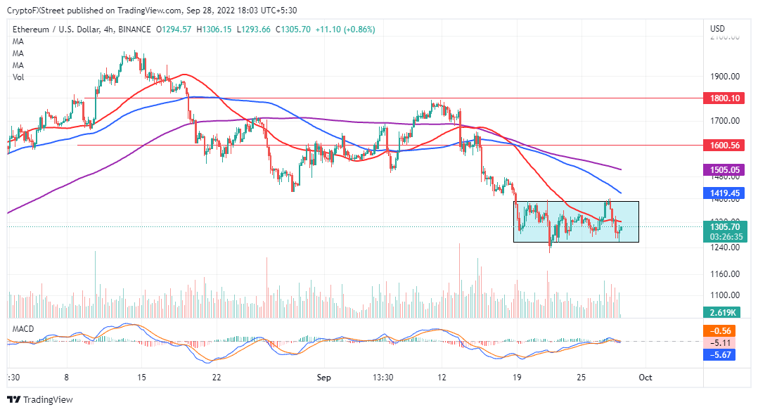 ETHUSD price chart