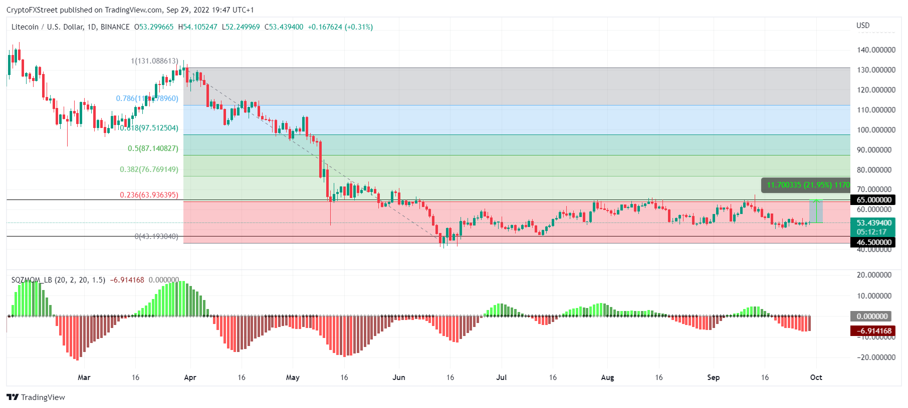 TradingView Chart