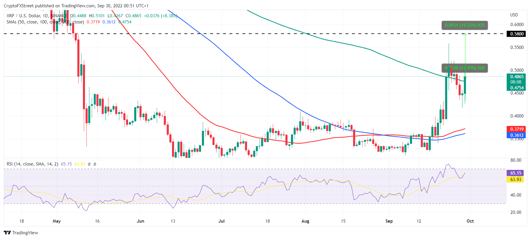 TradingView Chart