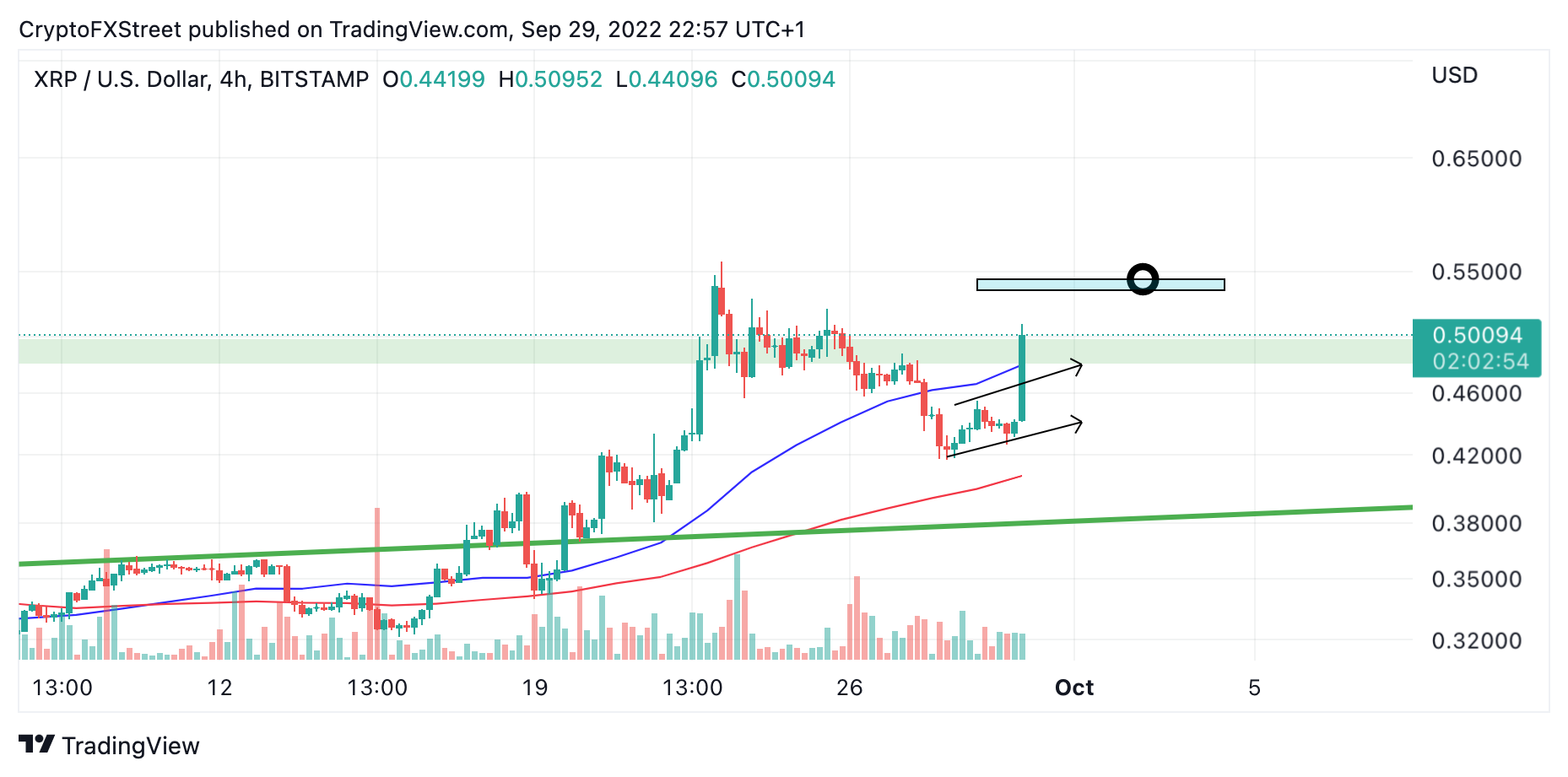 tm/xrp/9/29/22