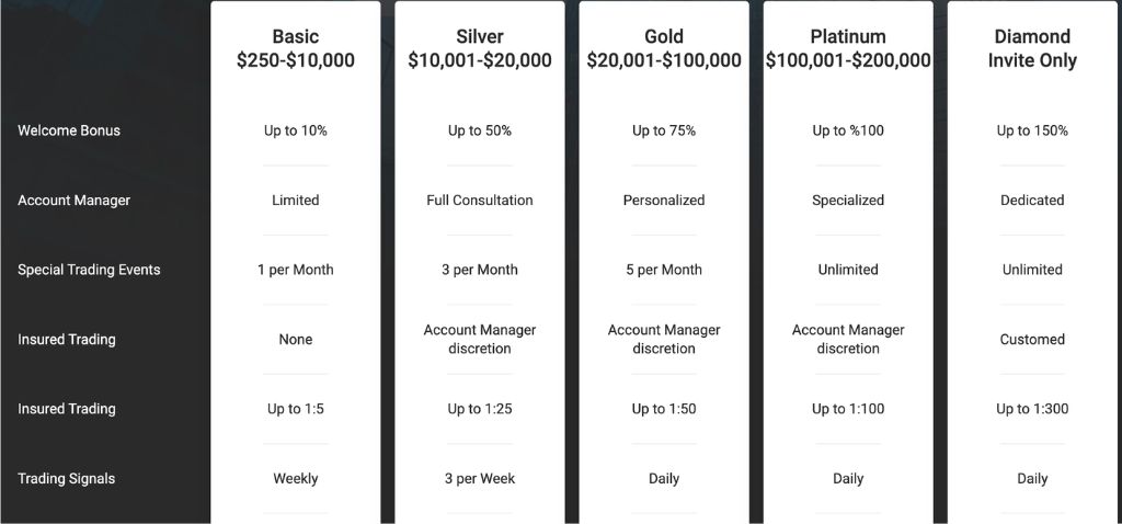 FutureProfit Accounts