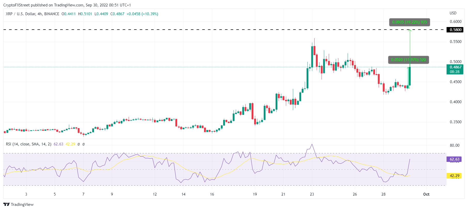 TradingView Chart