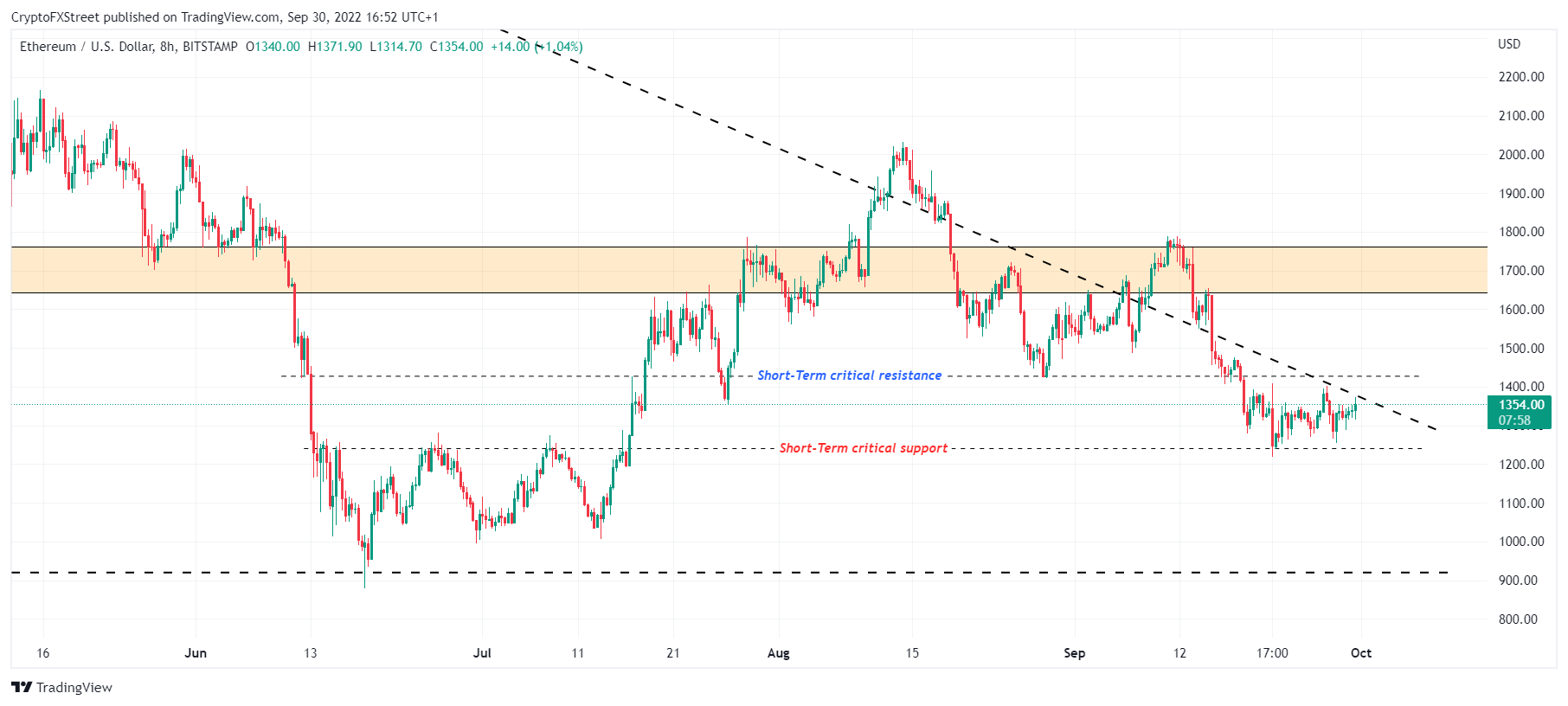 TradingView Chart