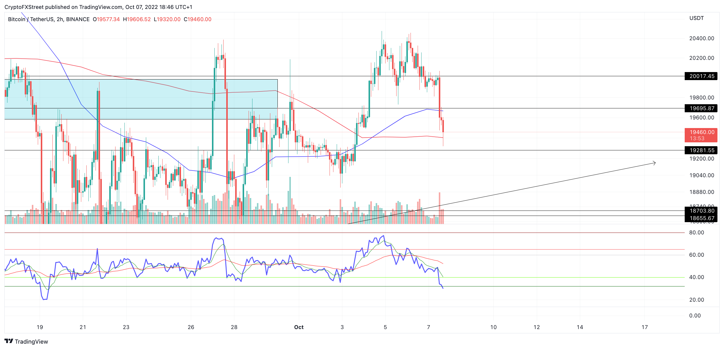 tm/btc/10/7/22