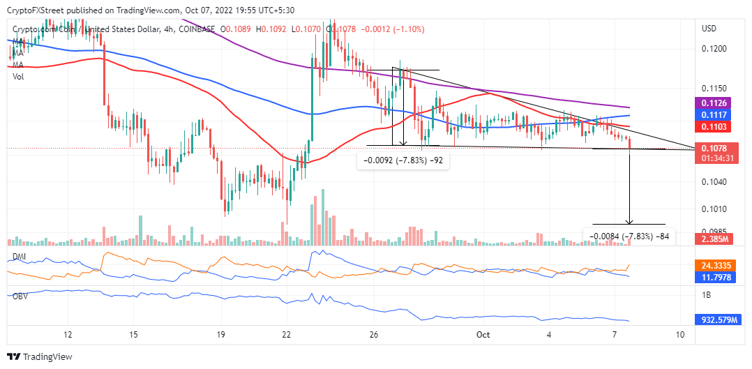 CRO/USD four-hour chart