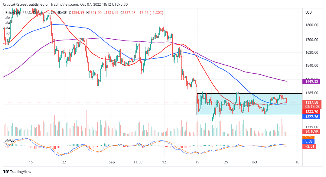 ETH/USD four-hour chart