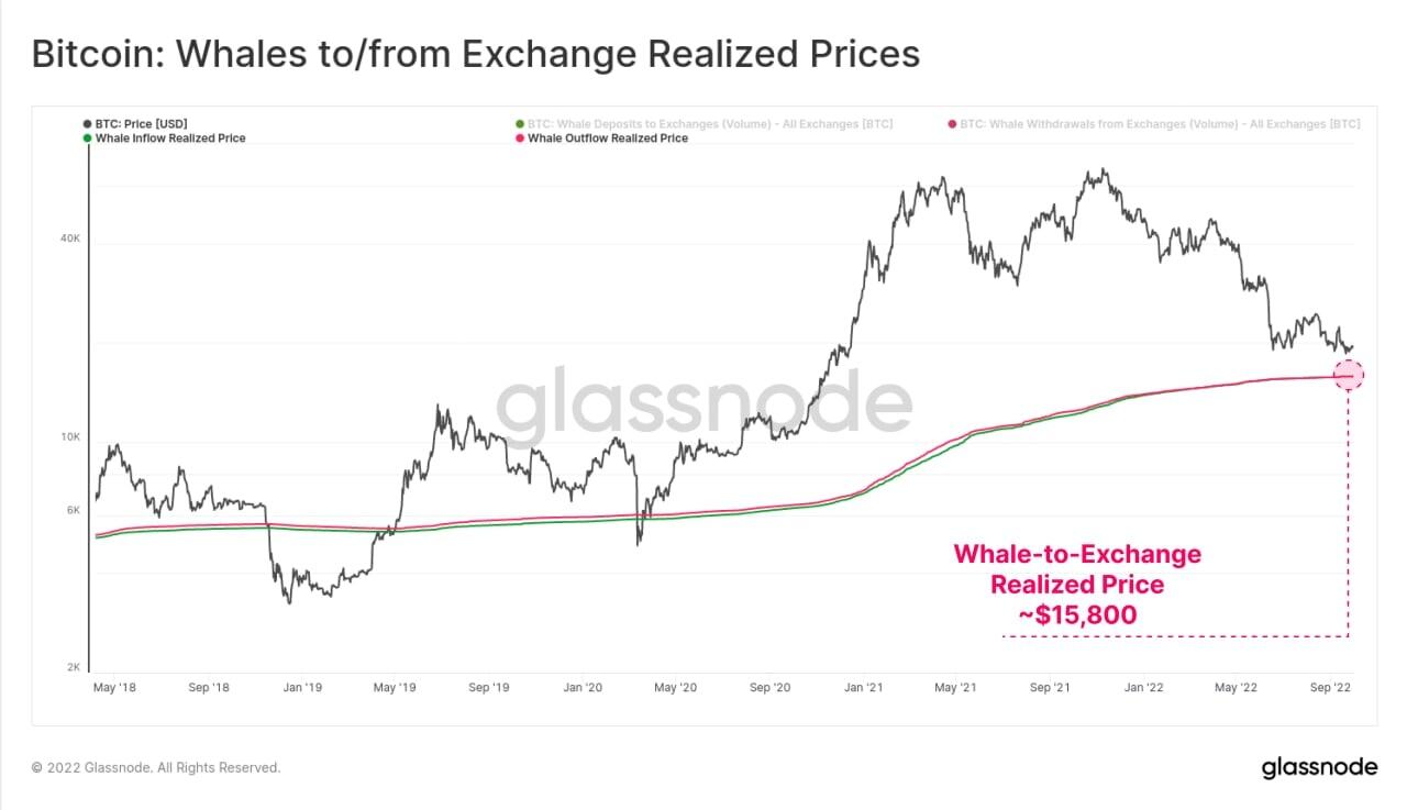 BTC Realized Price 