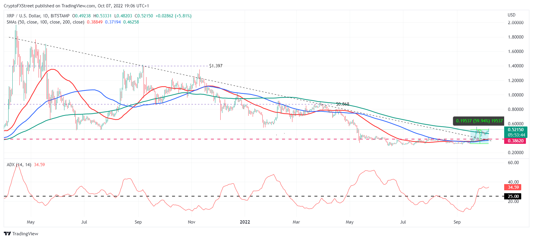 TradingView Chart