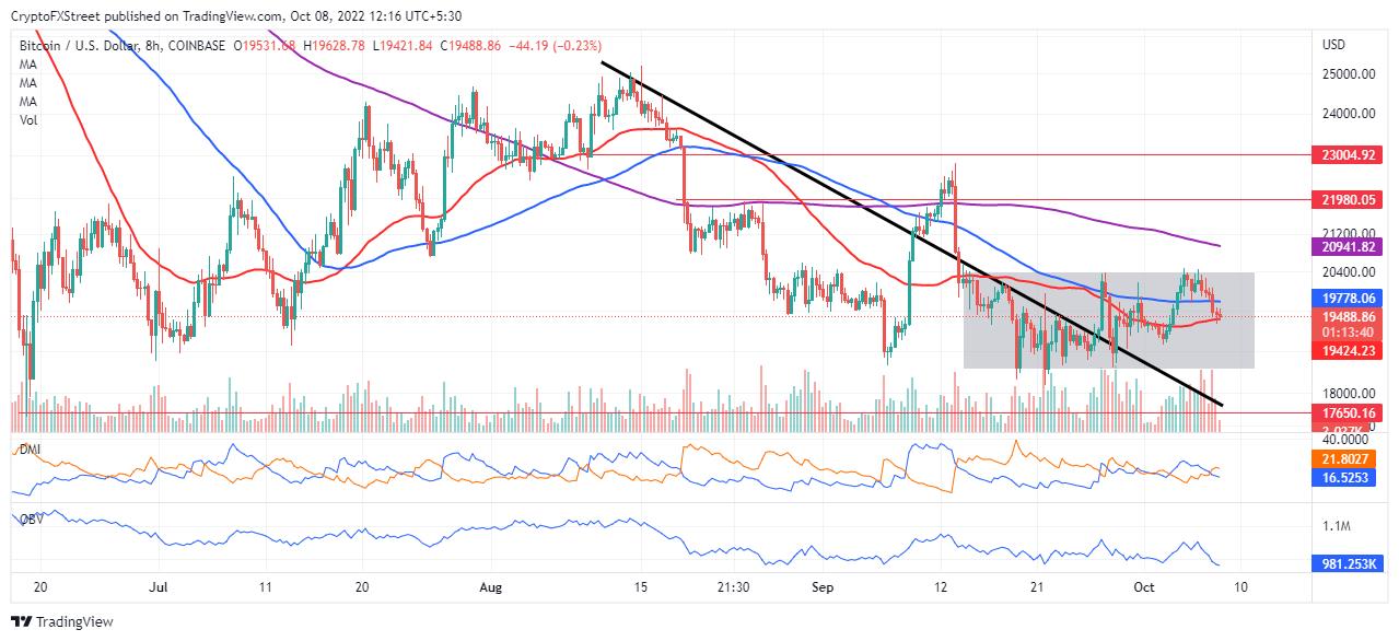 BTC/USD eight-hour chart