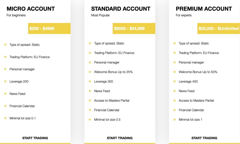 Nexta Capital FX Account Types