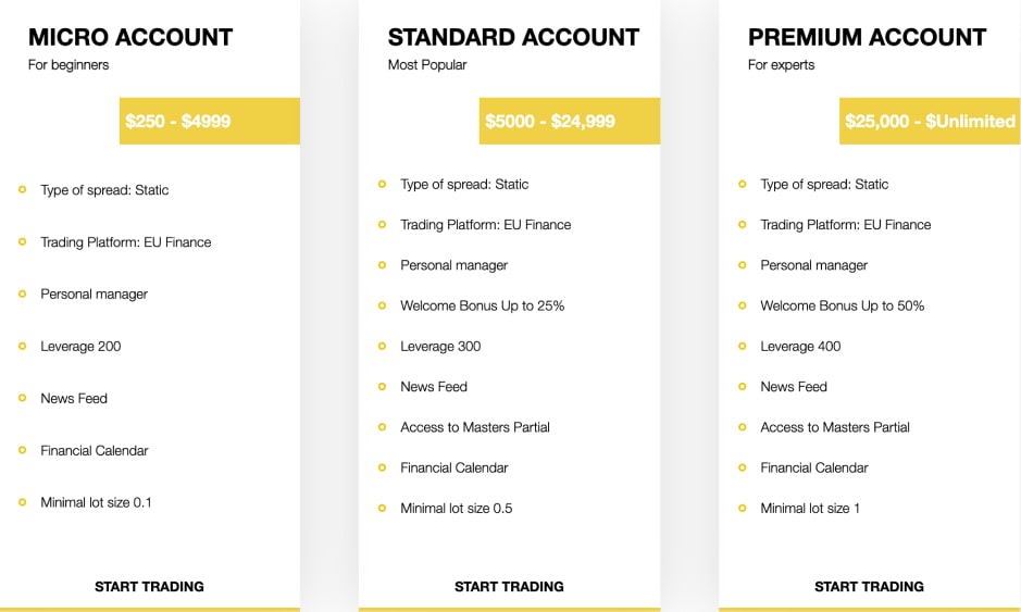 RacFX Account Types